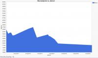 VW price trends