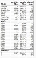 VW prices: further analysis