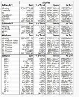 Price Trend: 2002 to 2018