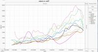 Price Trend: 2002 to 2018: model trends