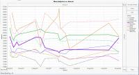 Shorter term Splits price trends, no Brazil