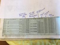 1970 Karmann Ghia Distributor Information