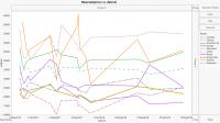 2016-2019 Split Price Summary