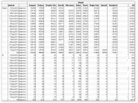 2016-2019 Split Price Summary