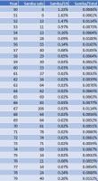 The Samba Sales stats for 8/8/19