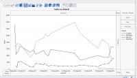 Splits Laspeyres price index Campers Only