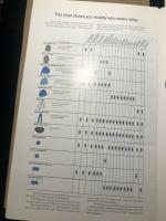 1969 Volkswagen Service Uniform Chart