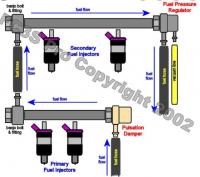 fuel damper