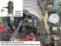Syncro diff lock actuator nipples lock/unlock
