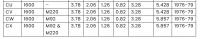 CU gearbox ratios