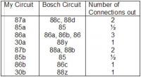 figures for postings