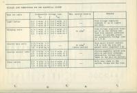 Electrical loss chart