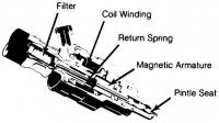 Fuel injector cutaway