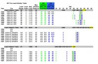 Vanagon Load Tables from roadhaus.com