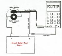 pertronix test